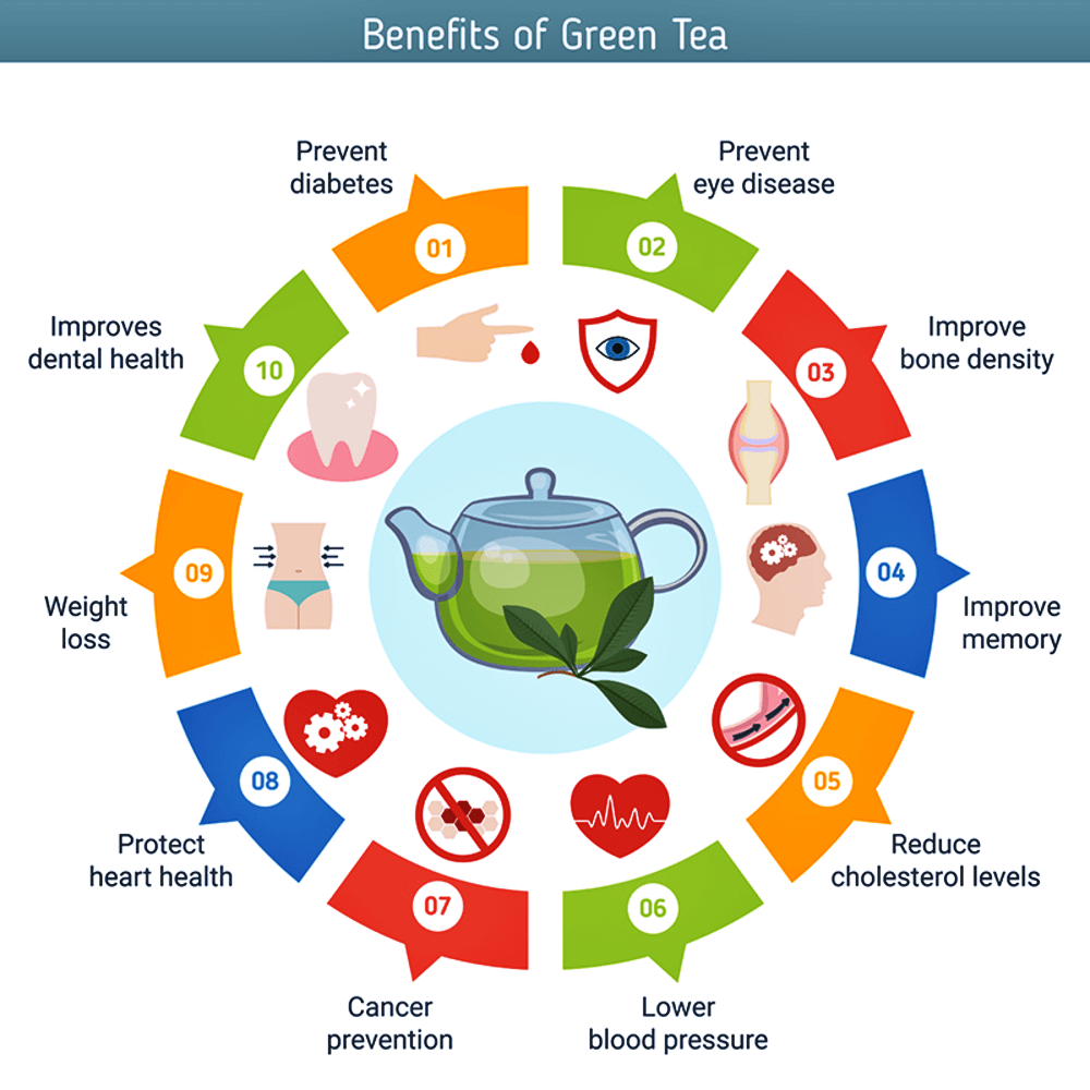 best tea for fast weight loss