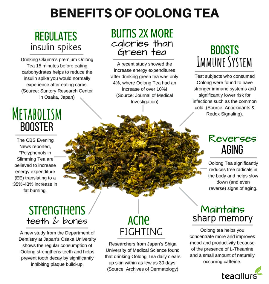 Benefits of Oolong Tea-Chinese Traditional Tea
